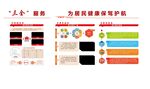 社區(qū)網(wǎng)格化建設(shè)文化墻