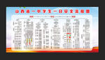 學(xué)生一日安全流程