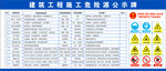 施工現(xiàn)場危險源公示牌