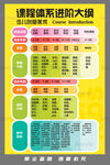 課程體系進(jìn)階大綱展示