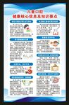 兒童口腔健康核心信息海報(bào)