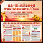 抗日戰(zhàn)爭勝利80周年展板