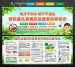 防蚊滅蚊知識