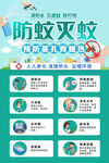 基孔肯雅熱