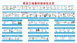 工地圍擋安全知識(shí)安全通道