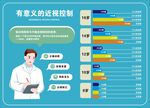 近視防控