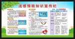 流感預防知識宣傳欄