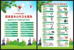 基本公共衛(wèi)生服務(wù)項目單頁
