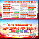 2025全國殘疾預防日