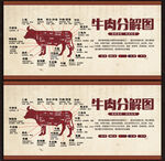 牛肉分解圖