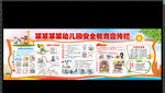 幼兒園安全教育宣傳欄   