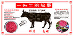 牛肉廣告