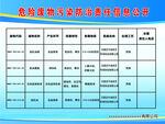 危險廢物污染防治責任信息