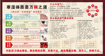 寒濕體質(zhì)展板海報(bào)