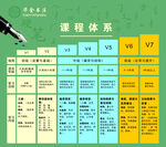 硬筆書(shū)法課程體系