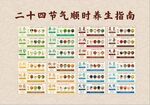 二十四節(jié)氣養(yǎng)生