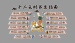 中醫(yī)藥文化十二時(shí)辰養(yǎng)生館店墻面