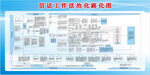 信訪工作法治化路線
