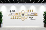 企業(yè)榮譽墻 發(fā)展歷程