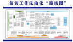 信訪工作法制化路線圖