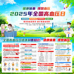 2025年全國高血壓日展板