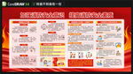 消防防火安全知識