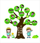 成長樹 行為規(guī)范展示圖插畫 