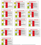 風(fēng)險(xiǎn)點(diǎn)告知牌