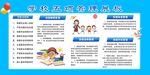 學(xué)校五項(xiàng)管理展板