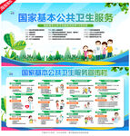 國家基本公共衛(wèi)生服務