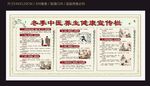 冬季中醫(yī)養(yǎng)生健康宣傳欄