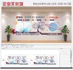 創(chuàng)意科技公司企業(yè)異形公司展示墻