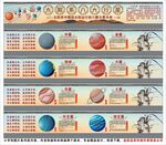 八大行星海報(bào)展板掛畫文化墻