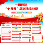 十五五規(guī)劃建議