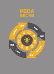 PDCA循環(huán)圖示