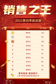 銷售喜報(bào)戰(zhàn)報(bào)圖片