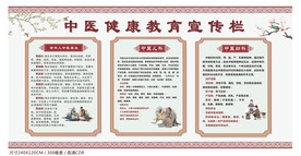 中醫(yī)宣傳欄