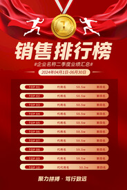 銷(xiāo)售排行榜宣傳海報(bào)