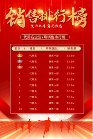銷(xiāo)售排行榜海報(bào)