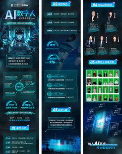 AI人工智能一站式應(yīng)用海報(bào)長圖