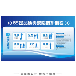 6S标准化管理制度展板