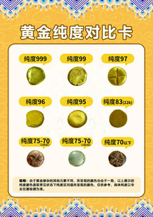 黃金純度對比展示圖