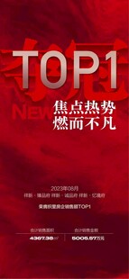 奪冠TOP1焦點熱勢燃而不凡紅