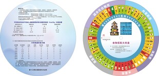 食物搭配轉(zhuǎn)盤