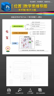 五年級(jí)數(shù)學(xué)位置思維導(dǎo)圖
