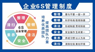 企業(yè)6S管理制度展示圖