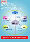 企业宣传 精益生产