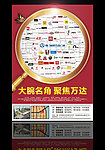 聚焦万达