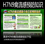 H7N9 禽流感