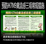 H7N9禽流感